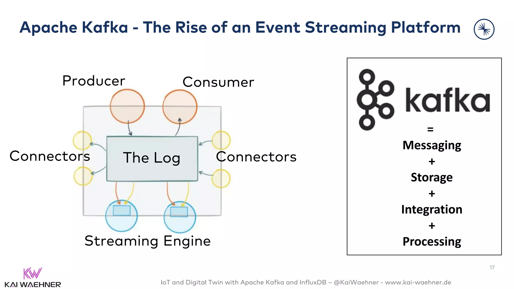 IoT and Digital Twin with Apache Kafka and InfluxDB – @KaiWaehner - www.kai-waehner.de
The Log ConnectorsConnectors
Producer Consumer
Streaming Engine
Apache Kafka - The Rise of an Event Streaming Platform
17
=
Messaging
+
Storage
+
Integration
+
Processing
 