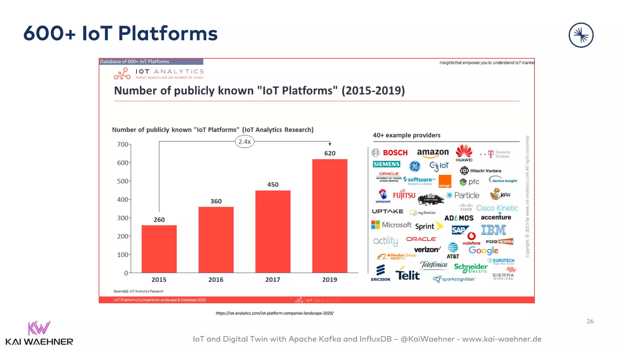 IoT and Digital Twin with Apache Kafka and InfluxDB – @KaiWaehner - www.kai-waehner.de
600+ IoT Platforms
26
https://iot-analytics.com/iot-platform-companies-landscape-2020/
 