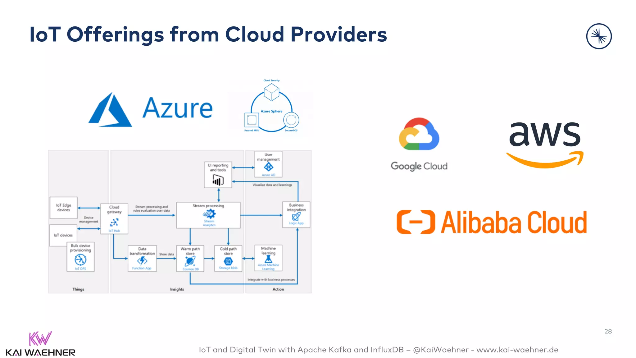 IoT and Digital Twin with Apache Kafka and InfluxDB – @KaiWaehner - www.kai-waehner.de
IoT Offerings from Cloud Providers
28
 