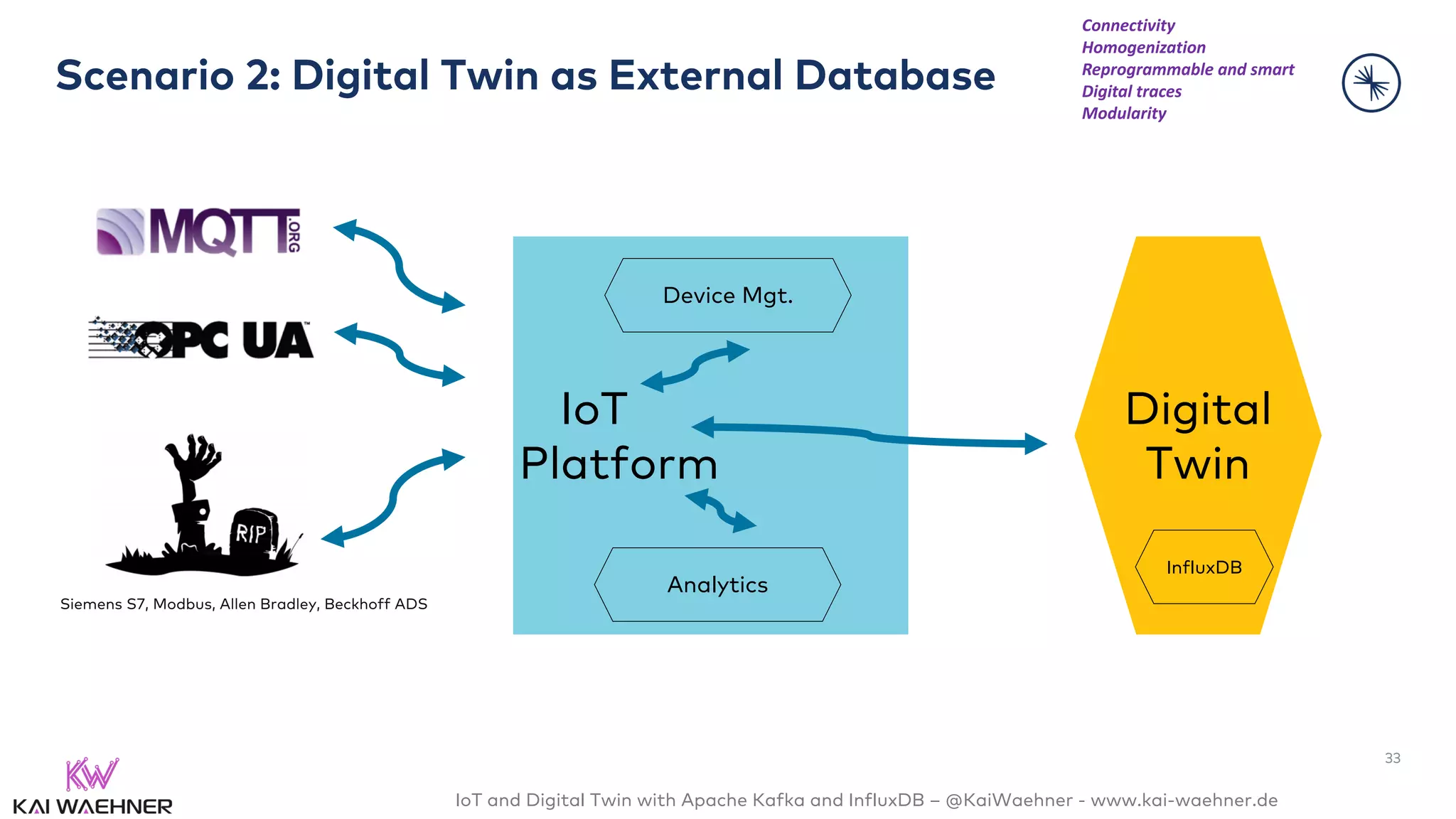 IoT and Digital Twin with Apache Kafka and InfluxDB – @KaiWaehner - www.kai-waehner.de
Scenario 2: Digital Twin as External Database
33
Siemens S7, Modbus, Allen Bradley, Beckhoff ADS
IoT
Platform
Digital
Twin
Device Mgt.
InfluxDB
Analytics
Connectivity
Homogenization
Reprogrammable and smart
Digital traces
Modularity
 