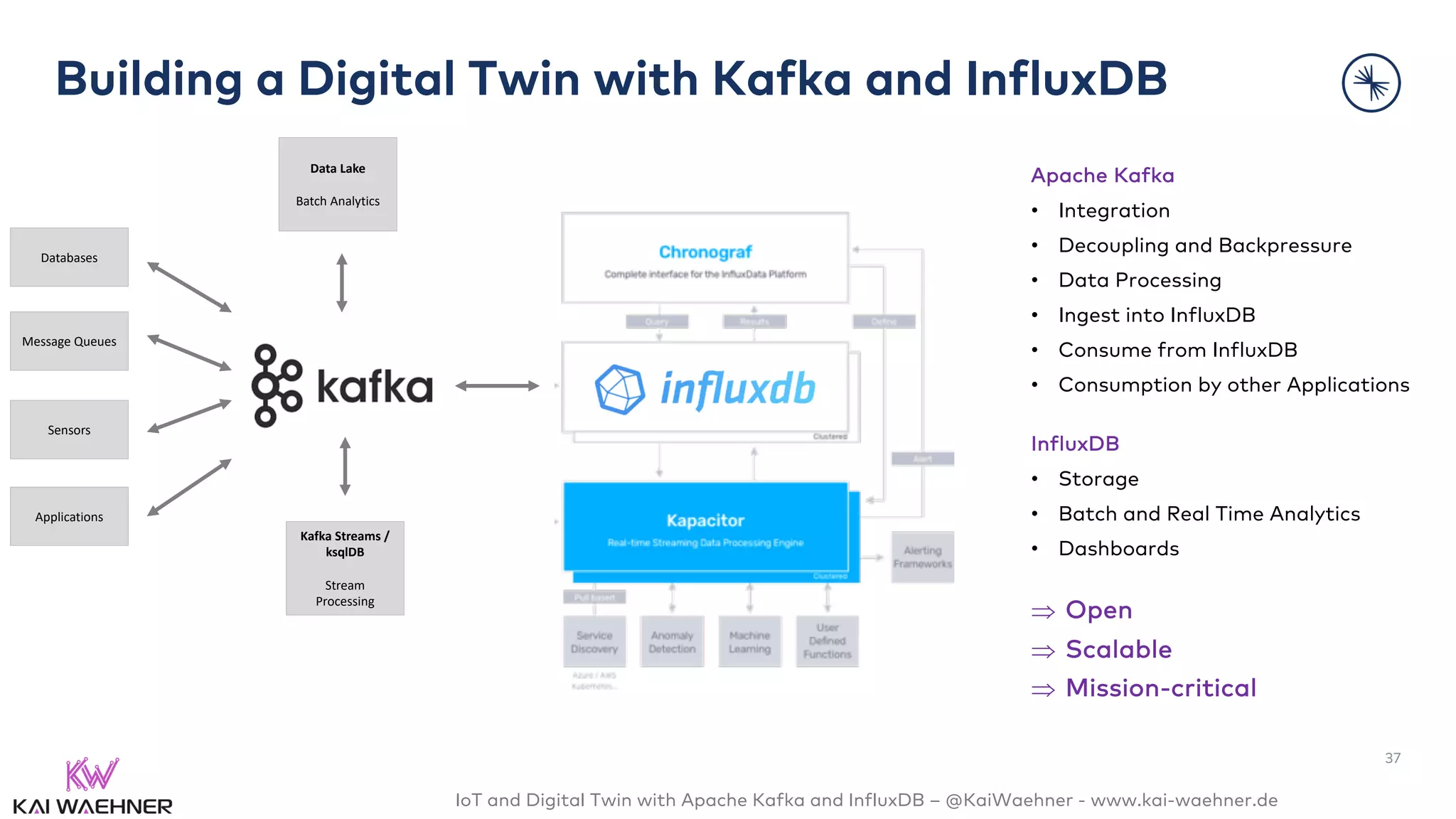 IoT and Digital Twin with Apache Kafka and InfluxDB – @KaiWaehner - www.kai-waehner.de
Building a Digital Twin with Kafka and InfluxDB
Apache Kafka
• Integration
• Decoupling and Backpressure
• Data Processing
• Ingest into InfluxDB
• Consume from InfluxDB
• Consumption by other Applications
InfluxDB
• Storage
• Batch and Real Time Analytics
• Dashboards
Þ Open
Þ Scalable
Þ Mission-critical
37
Data Lake
Batch Analytics
Kafka Streams /
ksqlDB
Stream
Processing
Databases
Message Queues
Sensors
Applications
 