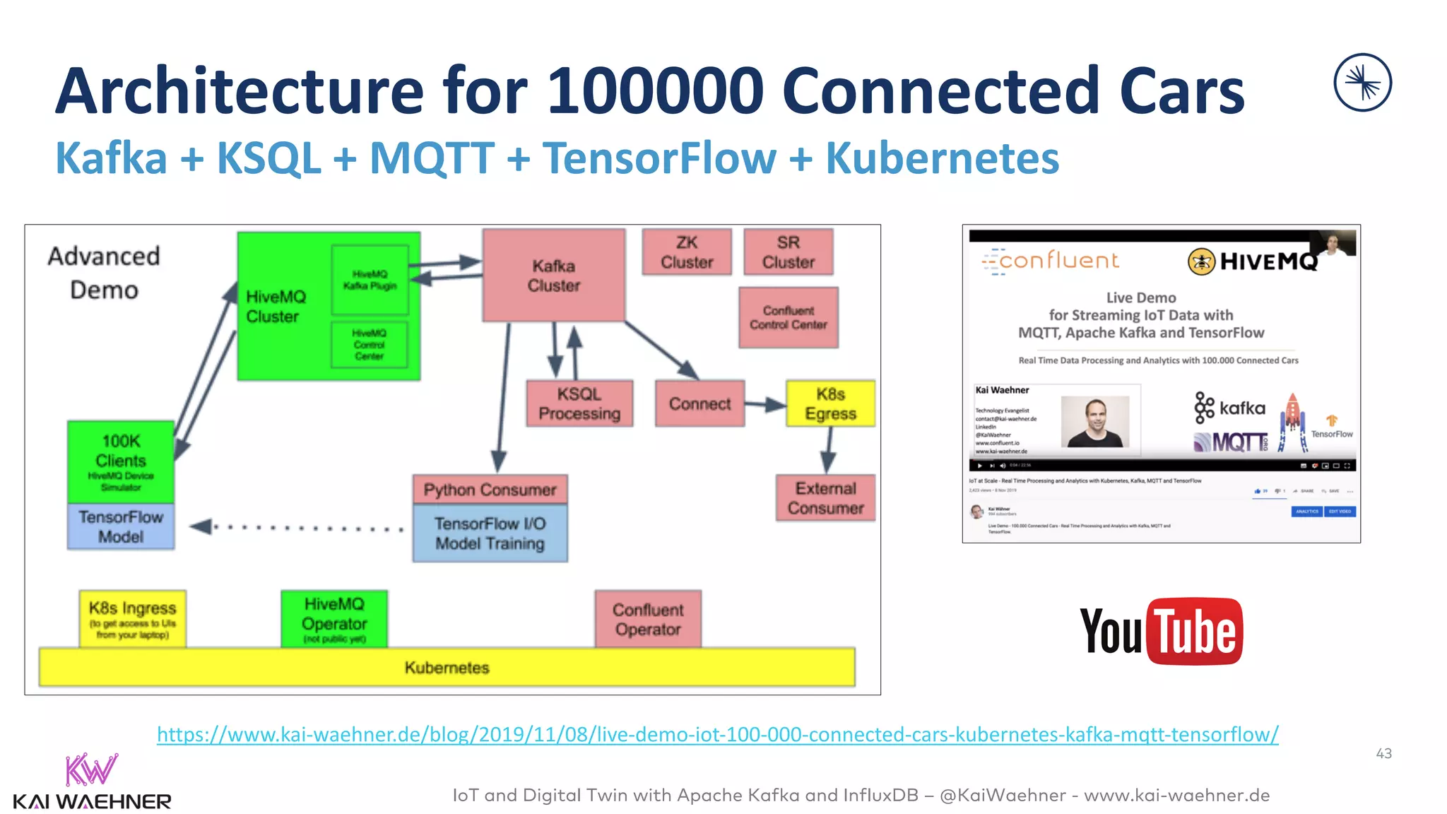 IoT and Digital Twin with Apache Kafka and InfluxDB – @KaiWaehner - www.kai-waehner.de
Architecture for 100000 Connected Cars
Kafka + KSQL + MQTT + TensorFlow + Kubernetes
43
https://www.kai-waehner.de/blog/2019/11/08/live-demo-iot-100-000-connected-cars-kubernetes-kafka-mqtt-tensorflow/
 