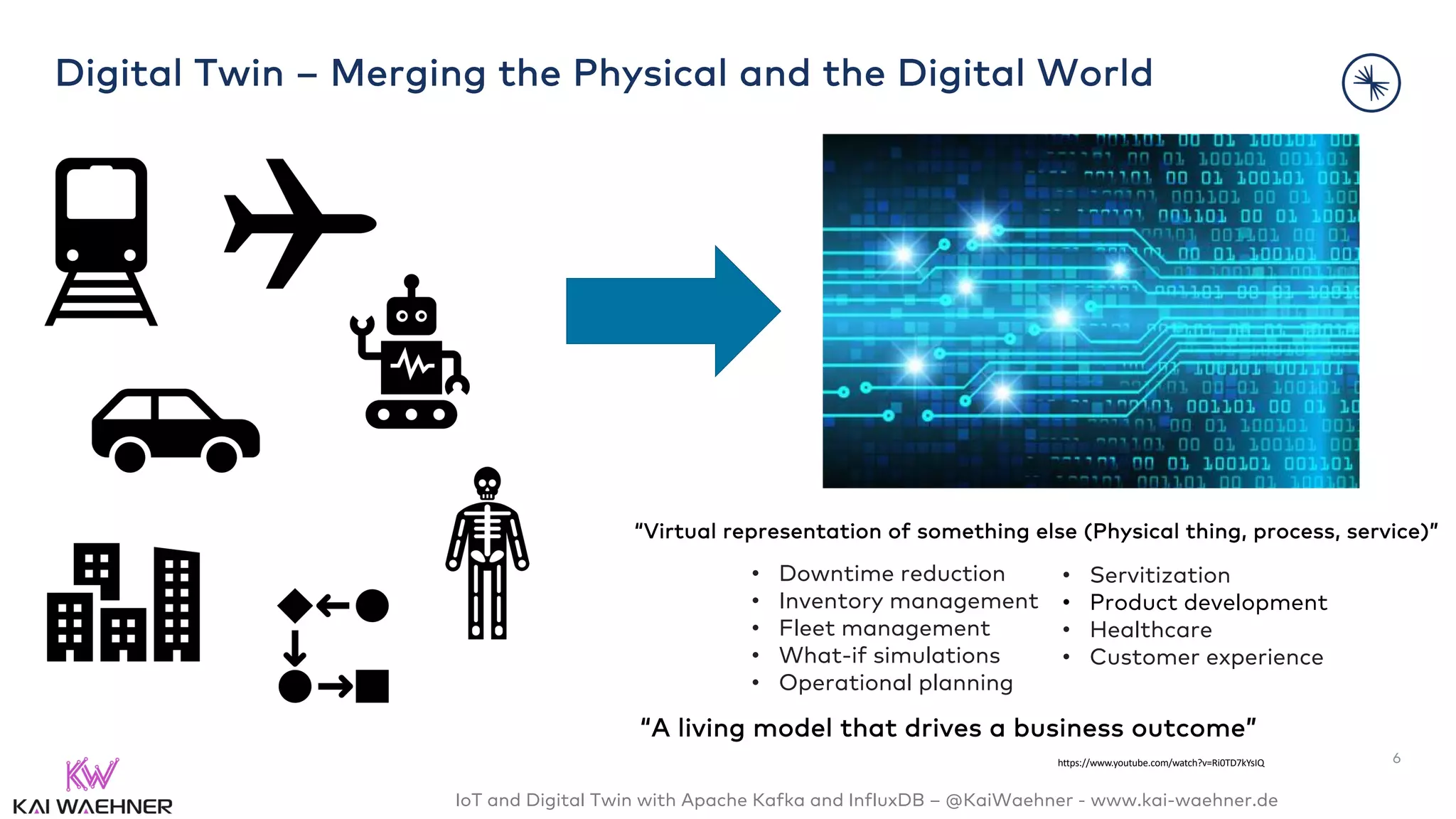 IoT and Digital Twin with Apache Kafka and InfluxDB – @KaiWaehner - www.kai-waehner.de
Digital Twin – Merging the Physical and the Digital World
6
• Downtime reduction
• Inventory management
• Fleet management
• What-if simulations
• Operational planning
• Servitization
• Product development
• Healthcare
• Customer experience
“Virtual representation of something else (Physical thing, process, service)”
“A living model that drives a business outcome”
https://www.youtube.com/watch?v=Ri0TD7kYsIQ
 