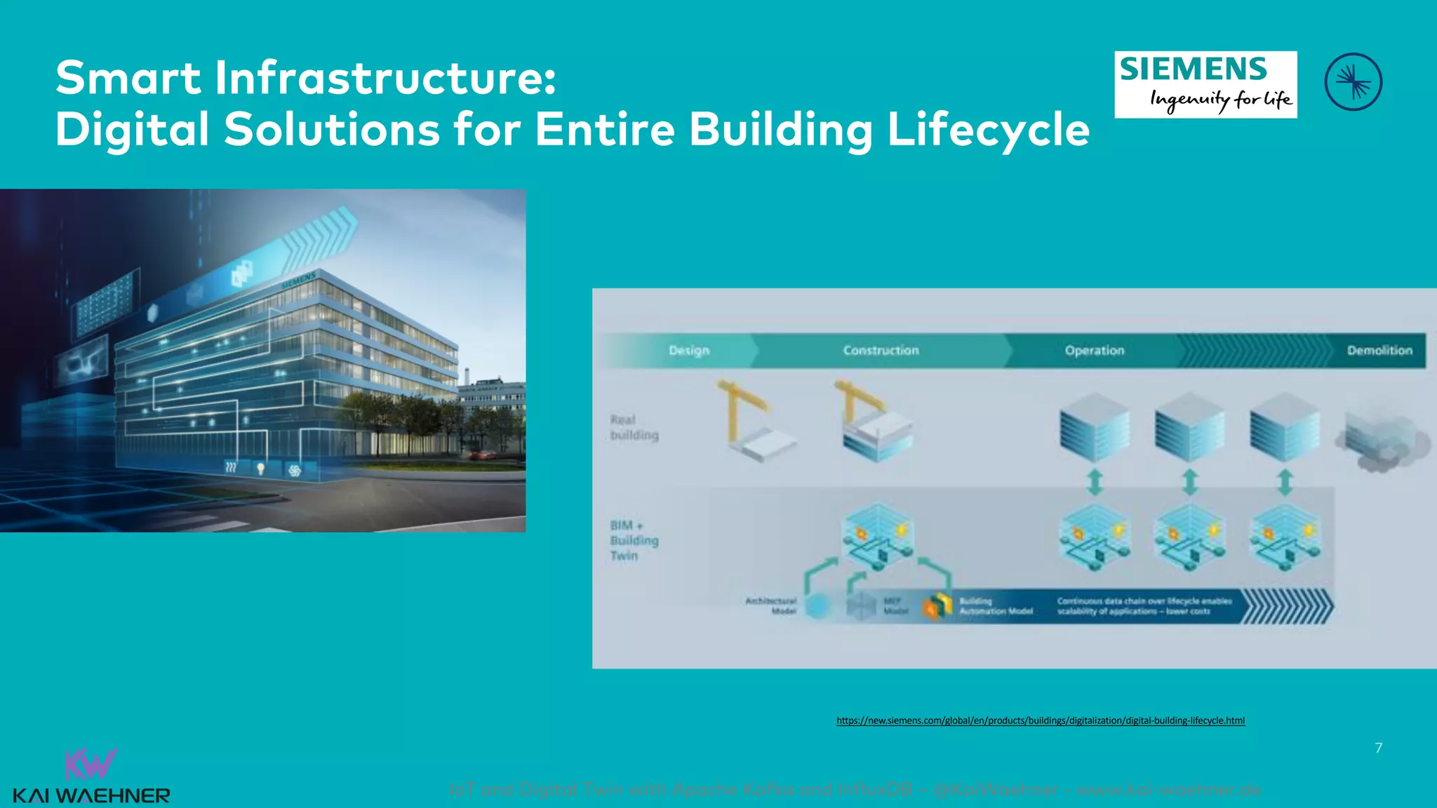 IoT and Digital Twin with Apache Kafka and InfluxDB – @KaiWaehner - www.kai-waehner.de
Smart Infrastructure:
Digital Solutions for Entire Building Lifecycle
7
https://new.siemens.com/global/en/products/buildings/digitalization/digital-building-lifecycle.html
 