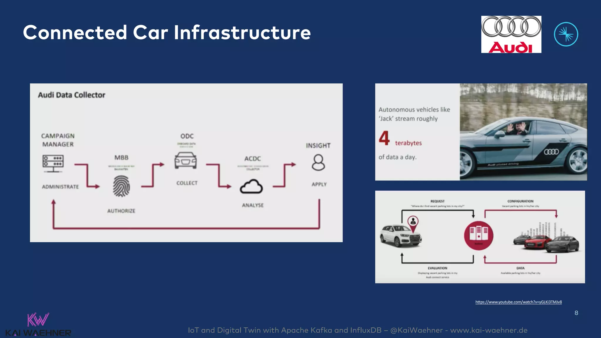 IoT and Digital Twin with Apache Kafka and InfluxDB – @KaiWaehner - www.kai-waehner.de
Connected Car Infrastructure
8
https://www.youtube.com/watch?v=yGLKi3TMJv8
 