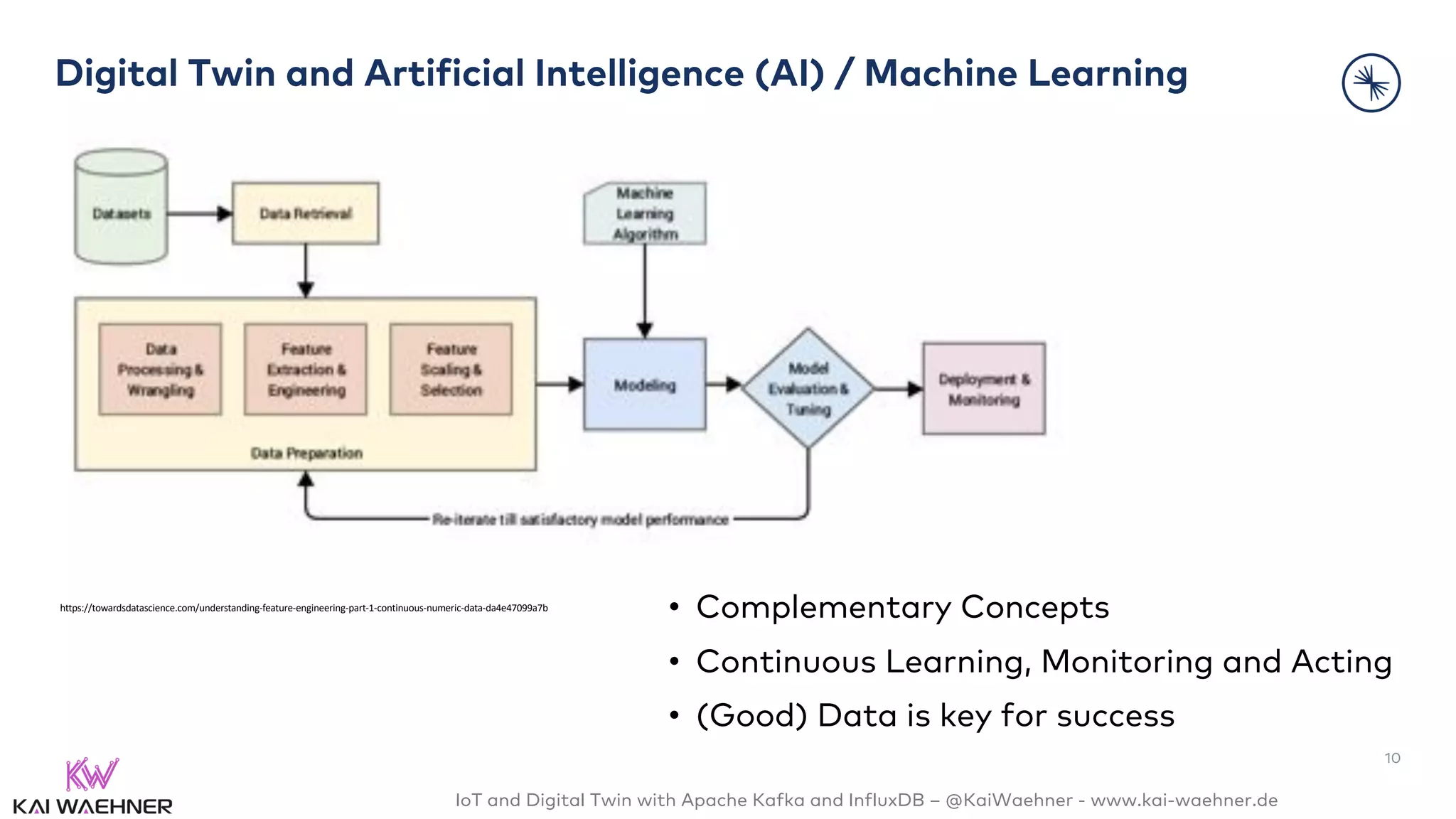 IoT and Digital Twin with Apache Kafka and InfluxDB – @KaiWaehner - www.kai-waehner.de
Digital Twin and Artificial Intelligence (AI) / Machine Learning
• Complementary Concepts
• Continuous Learning, Monitoring and Acting
• (Good) Data is key for success
10
https://towardsdatascience.com/understanding-feature-engineering-part-1-continuous-numeric-data-da4e47099a7b
 