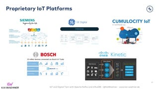 IoT and Digital Twin with Apache Kafka and InfluxDB – @KaiWaehner - www.kai-waehner.de
Proprietary IoT Platforms
27
 