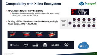 Instant scaling and deployment of Vitis Libraries on Alveo clusters ...