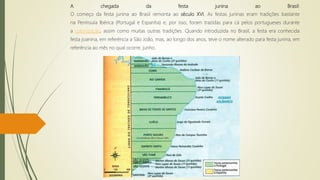 A chegada da festa junina ao Brasil:
O começo da festa junina ao Brasil remonta ao século XVI. As festas juninas eram tradições bastante
na Península Ibérica (Portugal e Espanha) e, por isso, foram trazidas para cá pelos portugueses durante
a colonização, assim como muitas outras tradições. Quando introduzida no Brasil, a festa era conhecida
festa joanina, em referência a São João, mas, ao longo dos anos, teve o nome alterado para festa junina, em
referência ao mês no qual ocorre, junho.
 