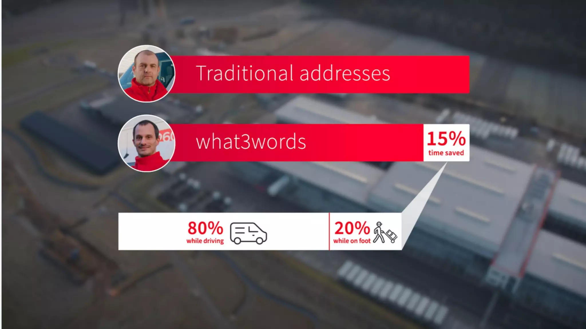 CARTO — Unlock the power of spatial analysis
POLL 1
Yes! I know my what3words address or have the what3words
app on my phone
I have heard of it
Nope!
Do you know what what3words is already?
 