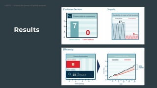 CARTO — Unlock the power of spatial analysis
Results
 
