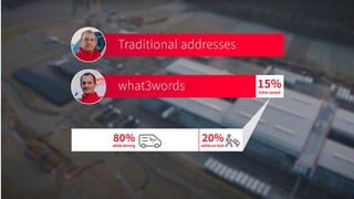 CARTO — Unlock the power of spatial analysis
POLL 1
Yes! I know my what3words address or have the what3words
app on my phone
I have heard of it
Nope!
Do you know what what3words is already?
 