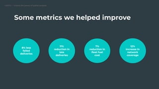 CARTO — Unlock the power of spatial analysis
12%
increase in
network
coverage
7%
reduction in
ﬂeet fuel
cost
11%
reduction in
late
deliveries
8% less
failed
deliveries
Some metrics we helped improve
 