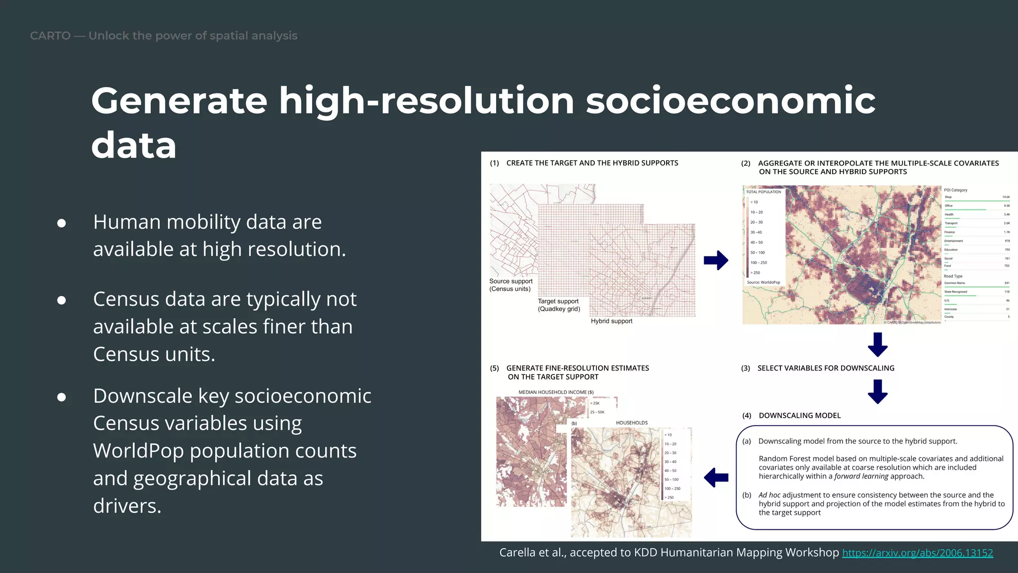 CARTO — Unlock the power of spatial analysis
Generate high-resolution socioeconomic
data
Carella et al., accepted to KDD Humanitarian Mapping Workshop https://arxiv.org/abs/2006.13152
● Human mobility data are
available at high resolution.
● Census data are typically not
available at scales ﬁner than
Census units.
● Downscale key socioeconomic
Census variables using
WorldPop population counts
and geographical data as
drivers.
 