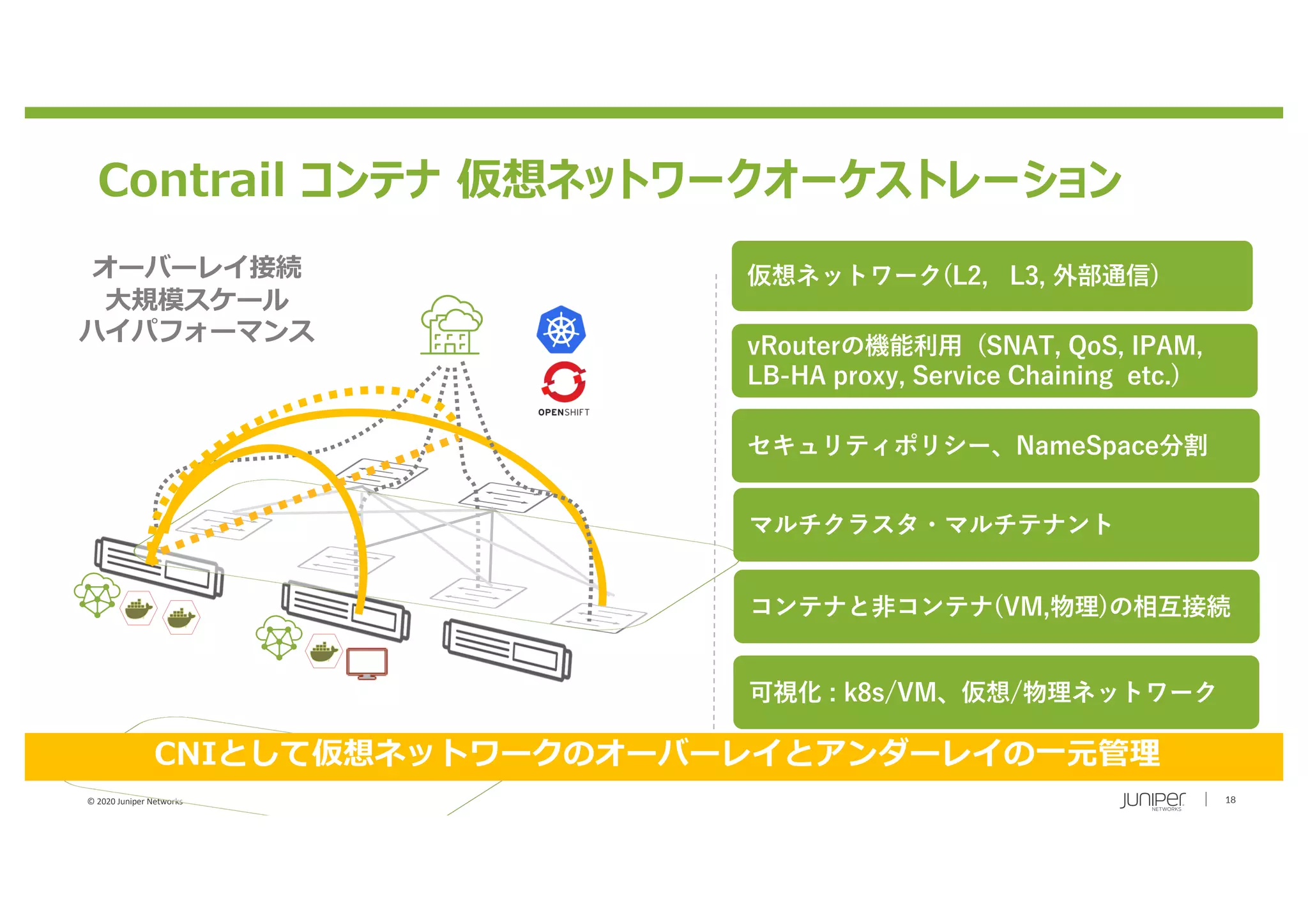 © 2020 Juniper Networks 18
オーバーレイ接続
⼤規模スケール
ハイパフォーマンス
Contrail コンテナ 仮想ネットワークオーケストレーション
CNIとして仮想ネットワークのオーバーレイとアンダーレイの⼀元管理
仮想ネットワーク(L2, L3, 外部通信)
vRouterの機能利⽤ (SNAT, QoS, IPAM,
LB-HA proxy, Service Chaining etc.)
セキュリティポリシー、NameSpace分割
マルチクラスタ・マルチテナント
コンテナと⾮コンテナ(VM,物理)の相互接続
可視化 : k8s/VM、仮想/物理ネットワーク
 
