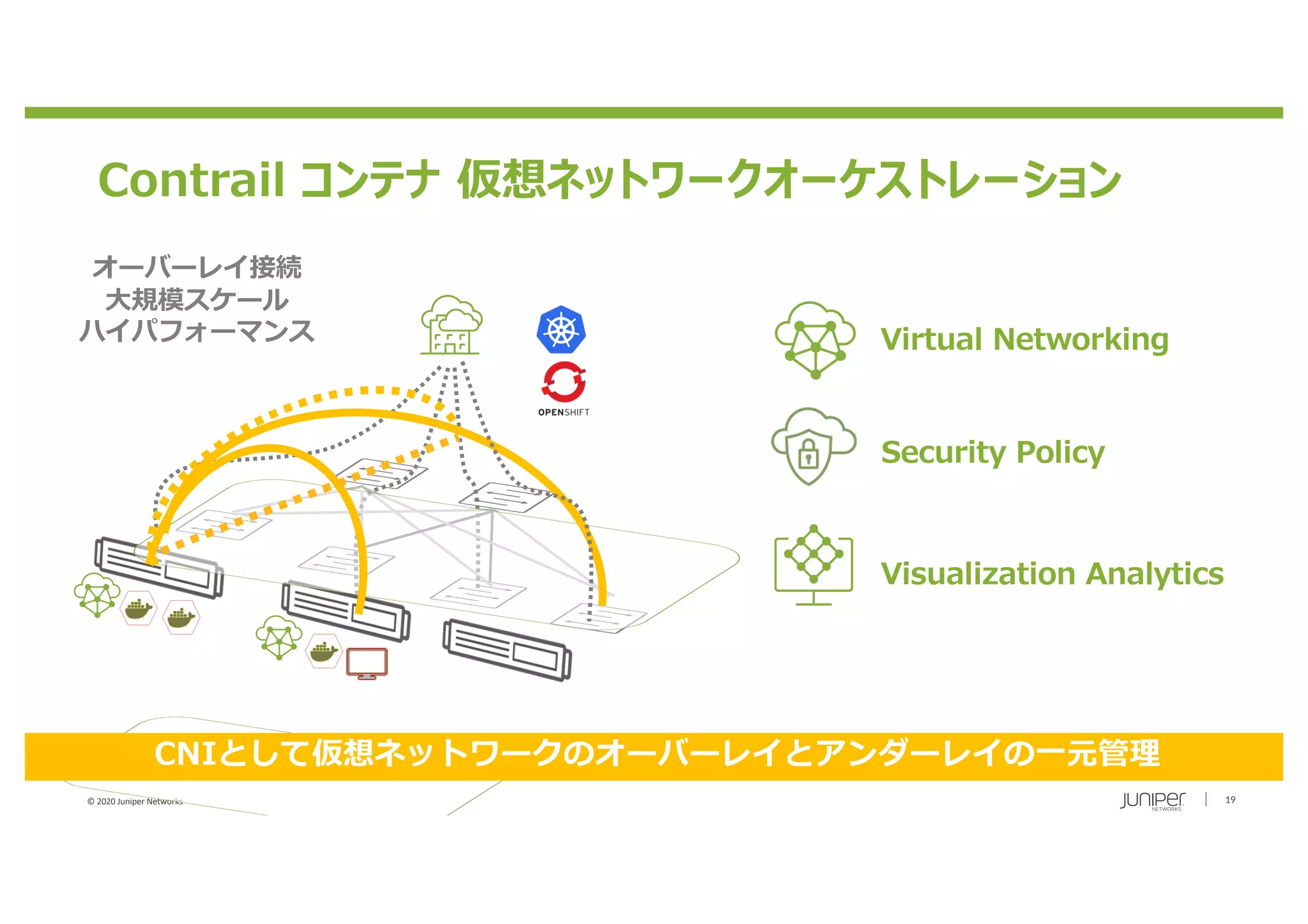 © 2020 Juniper Networks 19
オーバーレイ接続
⼤規模スケール
ハイパフォーマンス
Contrail コンテナ 仮想ネットワークオーケストレーション
CNIとして仮想ネットワークのオーバーレイとアンダーレイの⼀元管理
Virtual Networking
Security Policy
Visualization Analytics
 