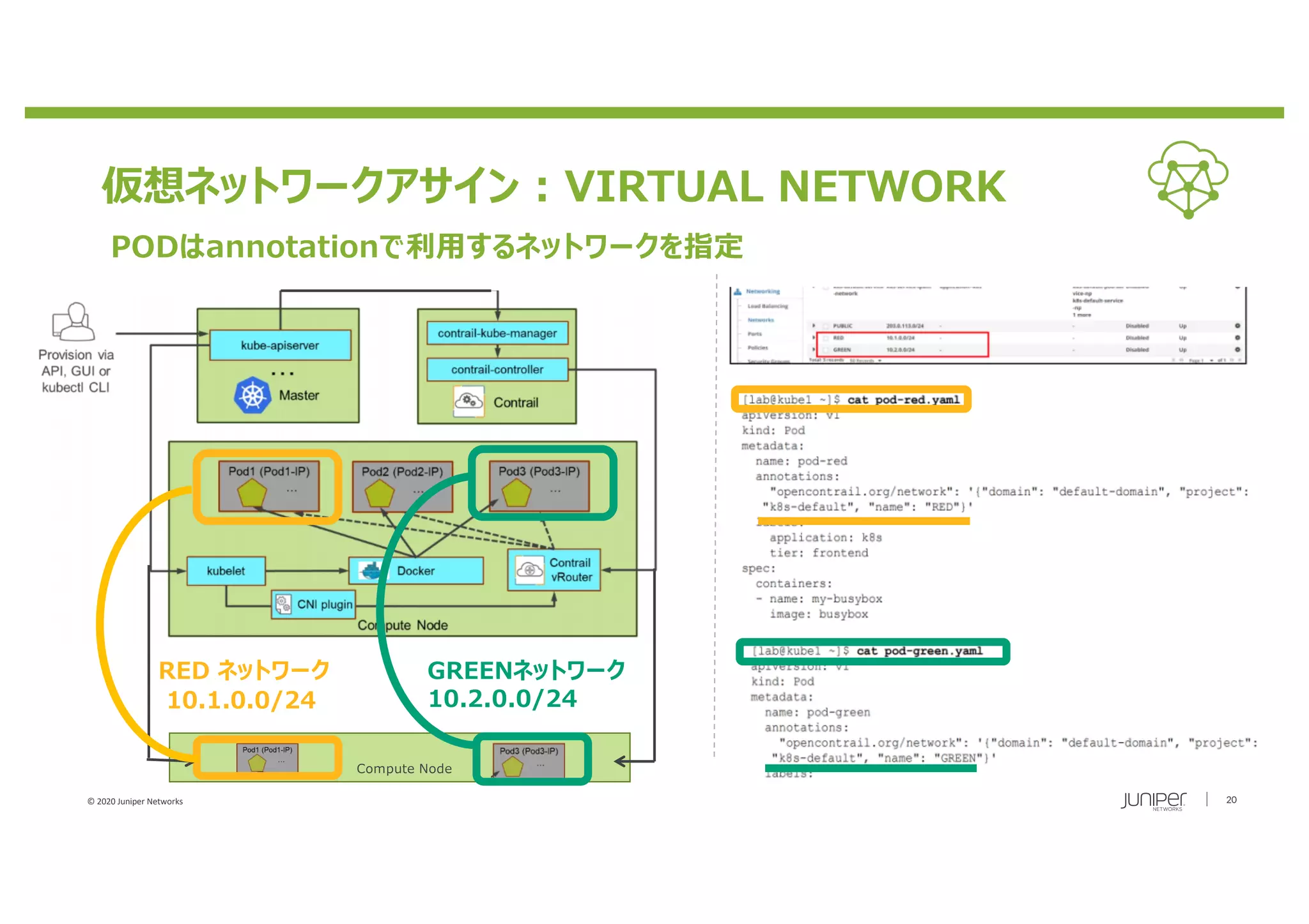 © 2020 Juniper Networks 20
仮想ネットワークアサイン : VIRTUAL NETWORK
PODはannotationで利⽤するネットワークを指定
GREENネットワーク
10.2.0.0/24
Compute Node
RED ネットワーク
10.1.0.0/24
 
