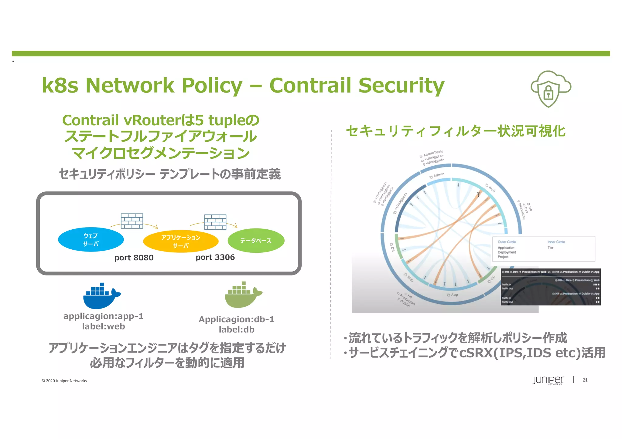 © 2020 Juniper Networks 21
k8s Network Policy – Contrail Security
アプリケーションエンジニアはタグを指定するだけ
必⽤なフィルターを動的に適⽤
ウェブ
サーバ
アプリケーション
サーバ
データベース
applicagion:app-1
label:web
セキュリティポリシー テンプレートの事前定義
port 80 port 8080
Applicagion:db-1
label:db
セキュリティフィルター状況可視化
・流れているトラフィックを解析しポリシー作成
・サービスチェイニングでcSRX(IPS,IDS etc)活⽤
port 3306
.
Contrail vRouterは5 tupleの
ステートフルファイアウォール
マイクロセグメンテーション
 