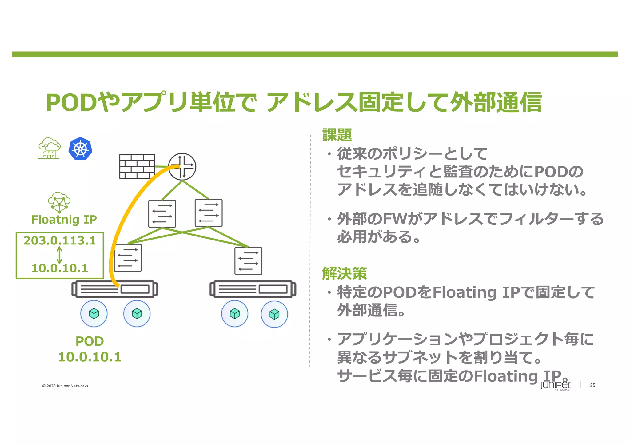 © 2020 Juniper Networks 25
PODやアプリ単位で アドレス固定して外部通信
POD
10.0.10.1
課題
・従来のポリシーとして
セキュリティと監査のためにPODの
アドレスを追随しなくてはいけない。
・外部のFWがアドレスでフィルターする
必⽤がある。
解決策
・特定のPODをFloating IPで固定して
外部通信。
・アプリケーションやプロジェクト毎に
異なるサブネットを割り当て。
サービス毎に固定のFloating IP。
203.0.113.1
10.0.10.1
Floatnig IP
 