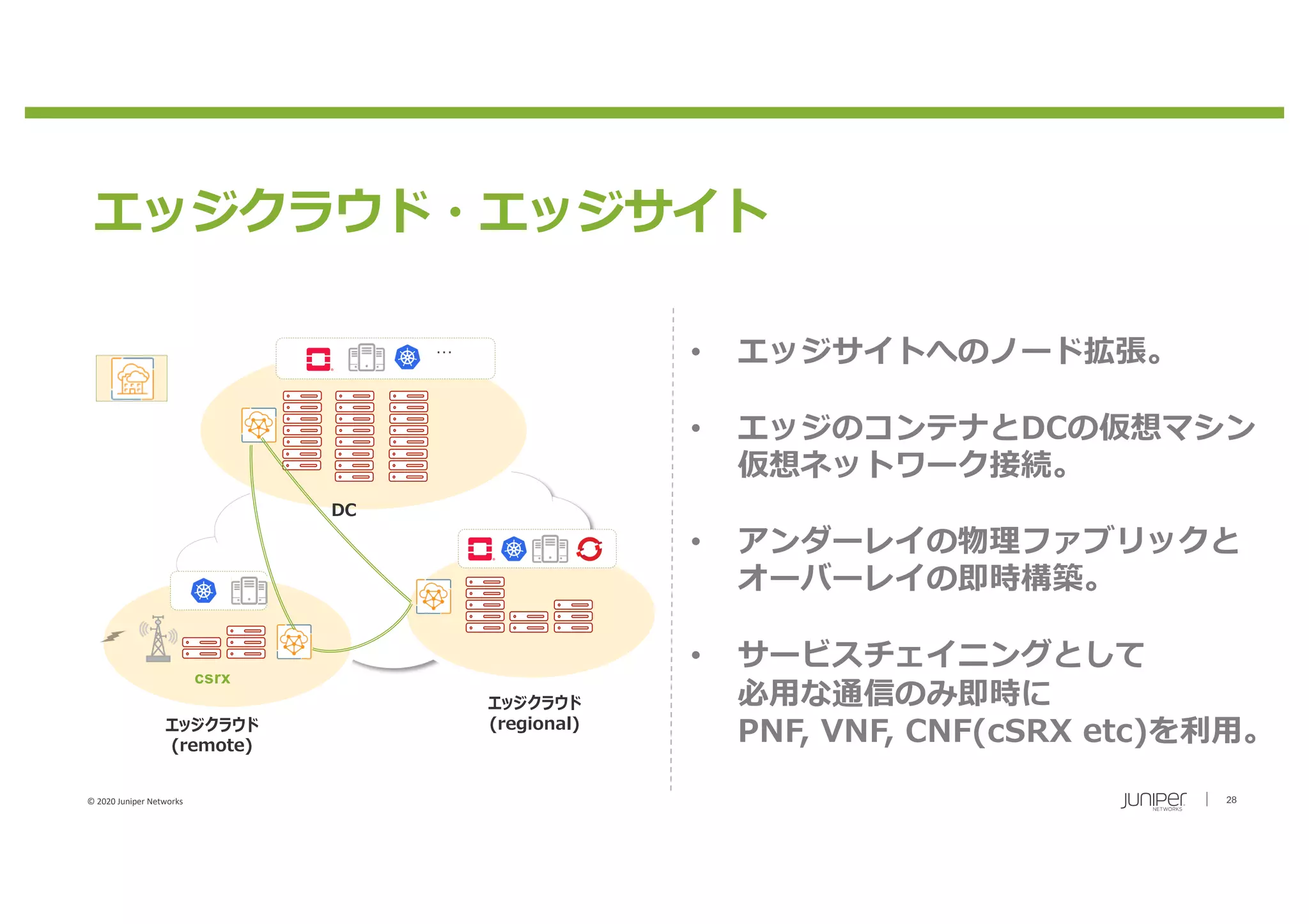 © 2020 Juniper Networks 28
エッジクラウド・エッジサイト
エッジクラウド
(regional)
DC
…
エッジクラウド
(remote)
• エッジサイトへのノード拡張。
• エッジのコンテナとDCの仮想マシン
仮想ネットワーク接続。
• アンダーレイの物理ファブリックと
オーバーレイの即時構築。
• サービスチェイニングとして
必⽤な通信のみ即時に
PNF, VNF, CNF(cSRX etc)を利⽤。
csrx
 