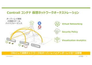 © 2020 Juniper Networks 19
オーバーレイ接続
⼤規模スケール
ハイパフォーマンス
Contrail コンテナ 仮想ネットワークオーケストレーション
CNIとして仮想ネットワークのオーバーレイとアンダーレイの⼀元管理
Virtual Networking
Security Policy
Visualization Analytics
 
