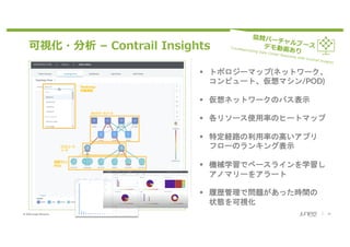 © 2020 Juniper Networks 22
Heatmap
対象項⽬
ネットワークノード
コンピュート
ノード
仮想マシン
POD
可視化・分析 – Contrail Insights
§ トポロジーマップ(ネットワーク、
コンピュート、仮想マシン/POD)
§ 仮想ネットワークのパス表示
§ 各リソース使用率のヒートマップ
§ 特定経路の利用率の高いアプリ
フローのランキング表示
§ 機械学習でベースラインを学習し
アノマリーをアラート
§ 履歴管理で問題があった時間の
状態を可視化
協賛バーチャルブースデモ動画あり
Troubleshooting Data Center Networks with Contrail Insights
 