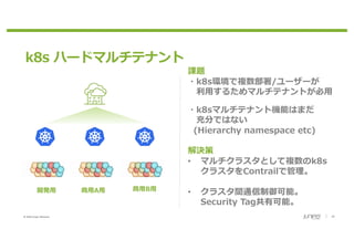 © 2020 Juniper Networks 26
k8s ハードマルチテナント
課題
・k8s環境で複数部署/ユーザーが
利⽤するためマルチテナントが必⽤
・k8sマルチテナント機能はまだ
充分ではない
(Hierarchy namespace etc)
解決策
• マルチクラスタとして複数のk8s
クラスタをContrailで管理。
• クラスタ間通信制御可能。
Security Tag共有可能。
開発⽤ 商⽤A⽤ 商⽤B⽤
 