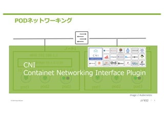 © 2020 Juniper Networks 8
PODネットワーキング
pod1 pod2 pod3
10.1.1.10 10.1.1.11 10.1.1.12
Linux Bridge 10.1.1.1/24
eth0 192.168.1.1
pod1 pod2 pod3
10.2.1.10 10.2.1.11 10.2.1.12
Linux Bridge 10.2.1.1/24
eth0 192.168.1.2
ノード1 ノード2
CNI
Containet Networking Interface Plugin
 
