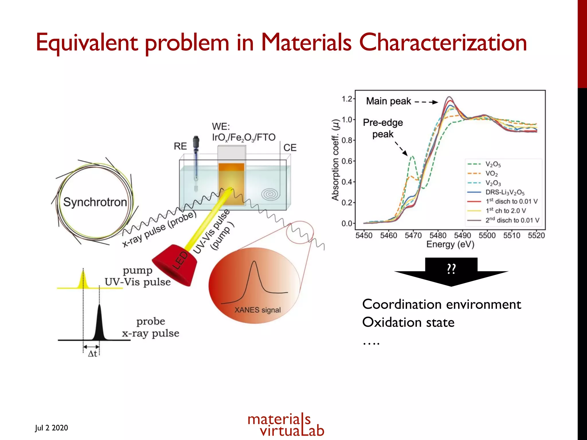 Equivalent problem in Materials Characterization
Jul 2 2020
??
Coordination environment
Oxidation state
….
 