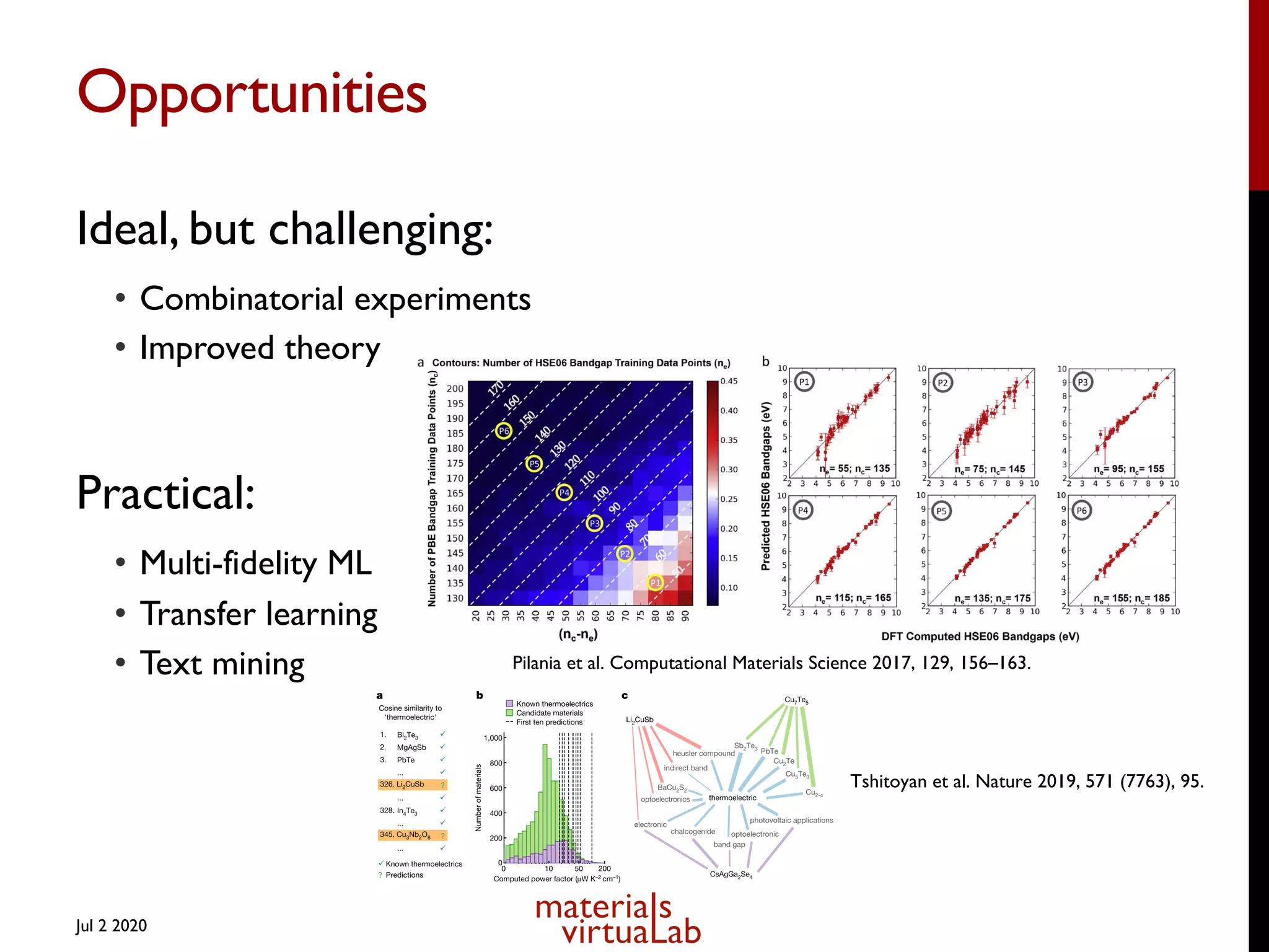 Opportunities
Ideal, but challenging:
• Combinatorial experiments
• Improved theory
Practical:
• Multi-fidelity ML
• Transfer learning
• Text mining
Jul 2 2020
Pilania et al. Computational Materials Science 2017, 129, 156–163.
LETTER RESEARCH
Fig. 2 | Prediction of new thermoelectric materials. a, A ranking of
thermoelectric materials can be produced using cosine similarities of
material embeddings with the embedding of the word ‘thermoelectric’.
Highly ranked materials that have not yet been studied for thermoelectric
applications (do not appear in the same abstracts as words ‘ZT’,
word thermoelectric. The width of the edges between ‘thermoelectric’
and the context words (blue) is proportional to the cosine similarity
between the word embeddings of the nodes, whereas the width of the
edges between the materials and the context words (red, green and purple)
is proportional to the cosine similarity between the word embeddings of
Tshitoyan et al. Nature 2019, 571 (7763), 95.
 