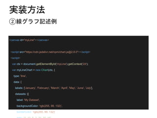 Ctx Script Chart.jsで簡単にグラフを描画する | PPTX