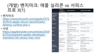 (개발) 벤치마크: 애플 실리콘 vs 서피스
프로 X(1)
• 벤치마크
https://www.thurrott.com/apple/2372
25/first-apple-silicon-benchmarks-
destroy-sur...