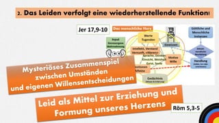 2. Das Leiden verfolgt eine wiederherstellende Funktion!
Jer 17,9-10
Röm 5,3-5
 