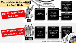 Quelle: https://dasbibelprojekt.de
Menschliche Antworten
im Buch Hiob
 