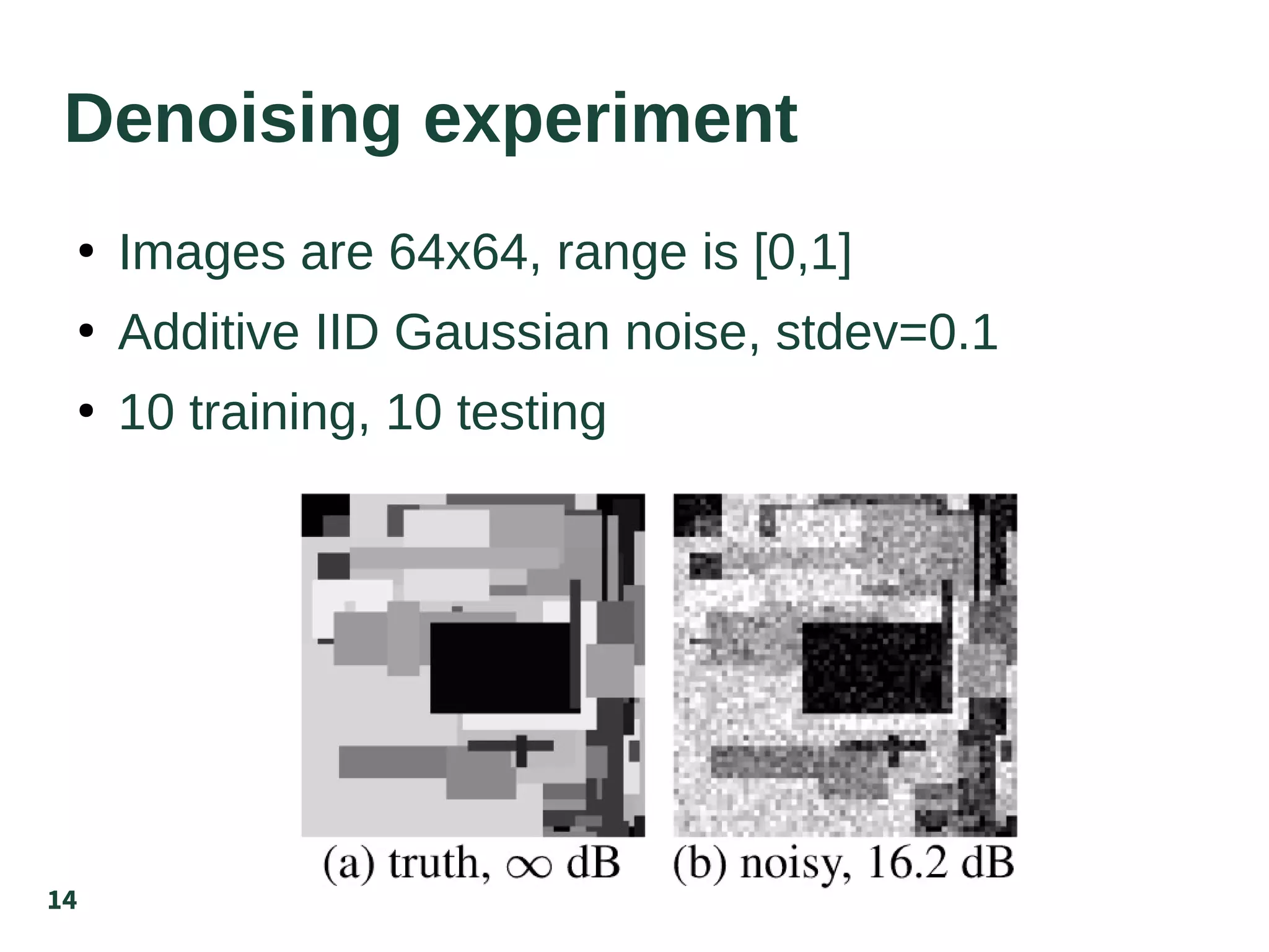 14
Denoising experiment
●
Images are 64x64, range is [0,1]
●
Additive IID Gaussian noise, stdev=0.1
●
10 training, 10 testing
 