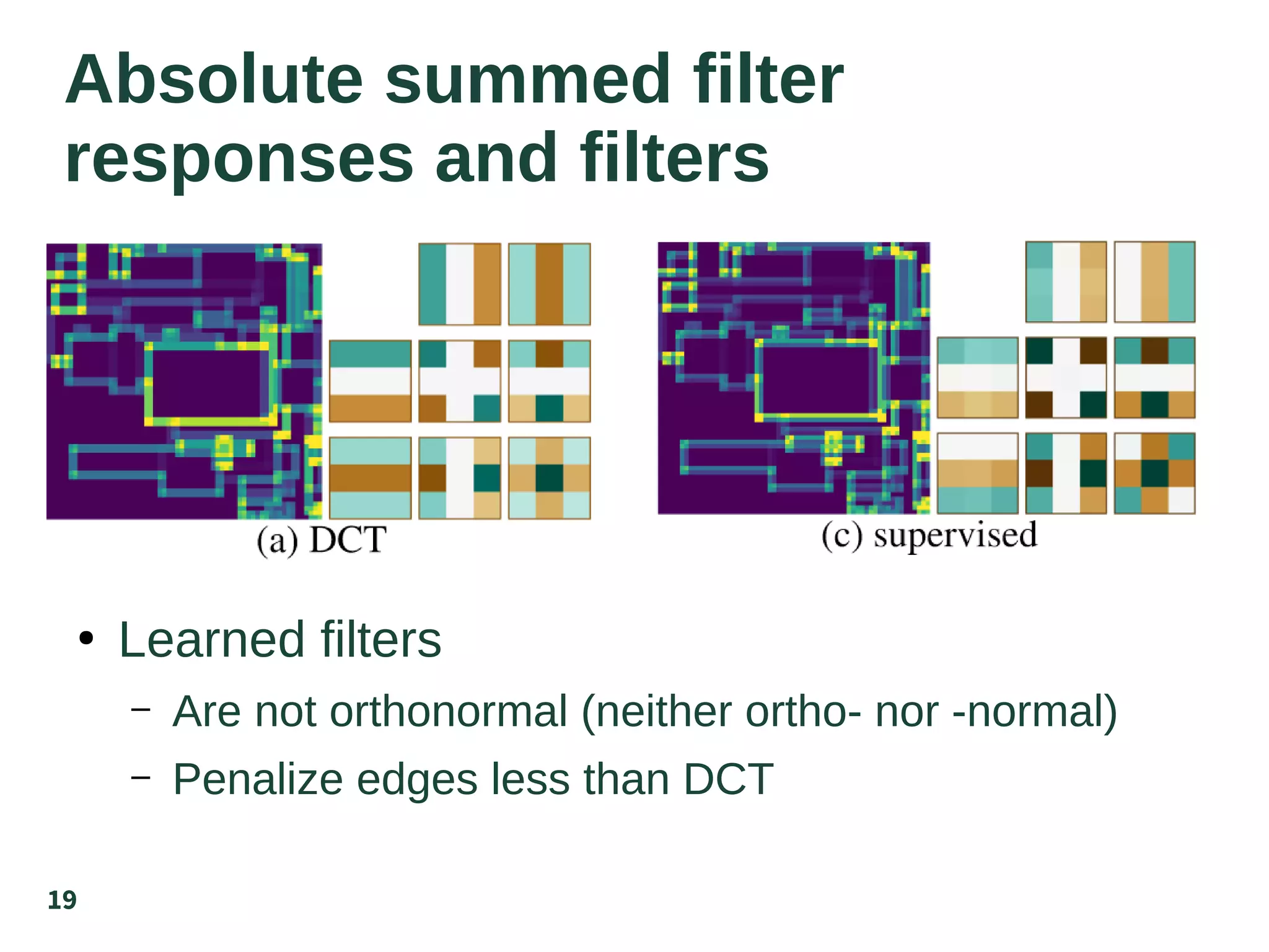 19
Absolute summed filter
responses and filters
●
Learned filters
– Are not orthonormal (neither ortho- nor -normal)
– Penalize edges less than DCT
 
