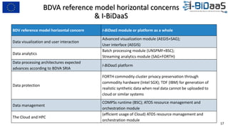 17
BDVA reference model horizontal concerns
& I-BiDaaS
BDV reference model horizontal concern I-BiDaaS module or platform ...