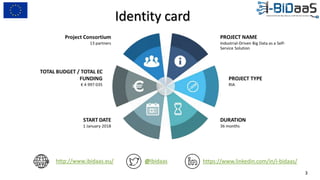 Identity card
http://www.ibidaas.eu/ @Ibidaas https://www.linkedin.com/in/i-bidaas/
3
 