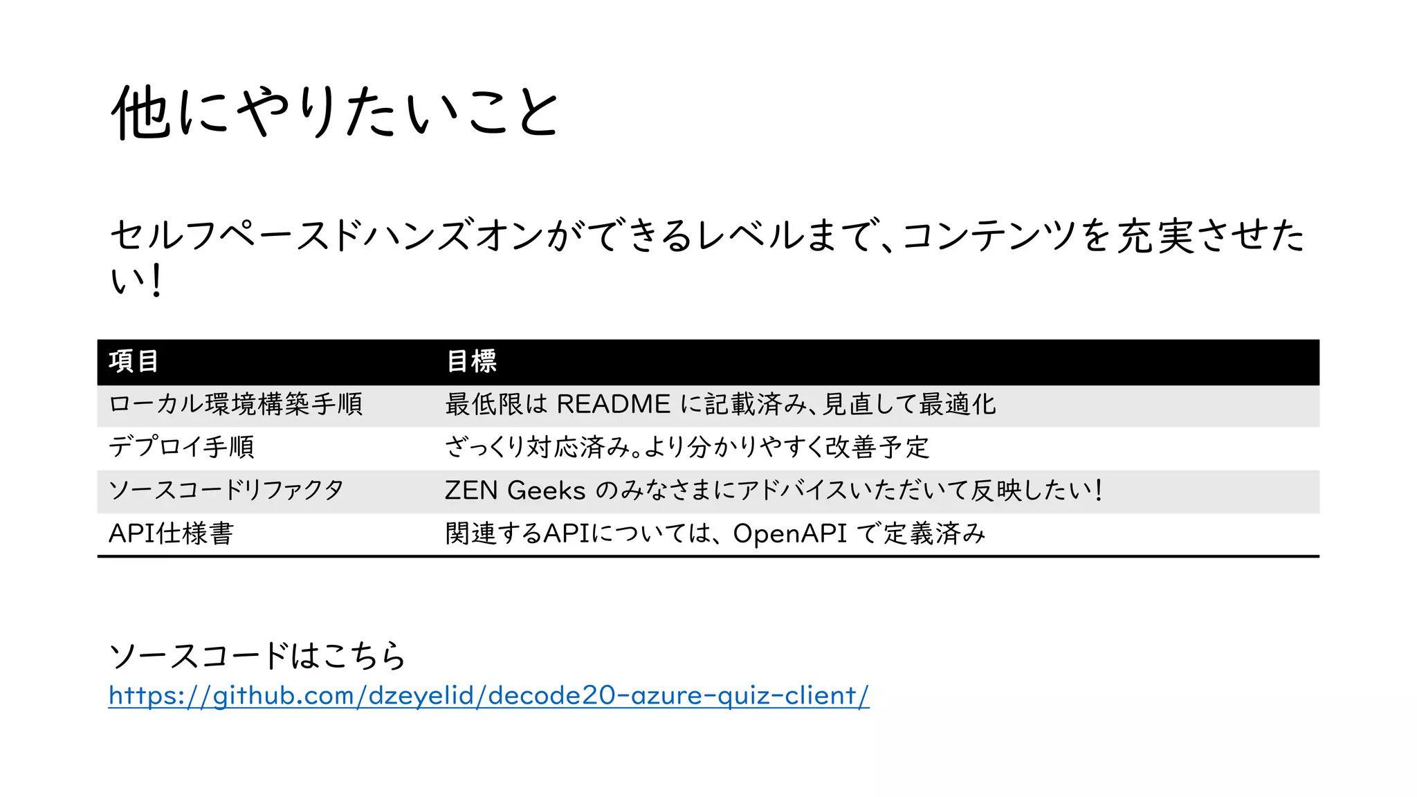 他にやりたいこと
セルフペースドハンズオンができるレベルまで、コンテンツを充実させた
い！
項目 目標
ローカル環境構築手順 最低限は README に記載済み、見直して最適化
デプロイ手順 ざっくり対応済み。より分かりやすく改善予定
ソースコードリファクタ ZEN Geeks のみなさまにアドバイスいただいて反映したい！
API仕様書 関連するAPIについては、 OpenAPI で定義済み
https://github.com/dzeyelid/decode20-azure-quiz-client/
ソースコードはこちら
 