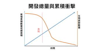 開發總量與累積衝擊
時間
案
場
累
積
數
量
或
總
面
積
生
物
族
群
數
量
未
知
 