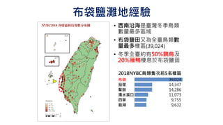 布袋鹽灘地經驗
• 西南沿海是臺灣冬季鳥類
數量最多區域
• 布袋鹽田又為全臺鳥類數
量最多樣區(39,024)
• 冬季全臺約有50%鷗鳥及
20%雁鴨棲息於布袋鹽田
布袋 39,024
茄萣 14,347
鰲鼓 14,286
濁水溪口 11,073
四草 9,755
慈湖 9,632
2018NYBC鳥類隻次前5名樣區
 