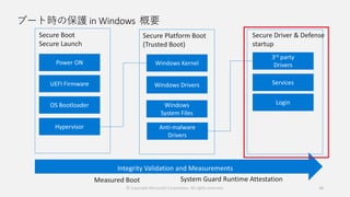 ブート時の保護 in Windows 概要
© Copyright Microsoft Corporation. All rights reserved. 16
 
