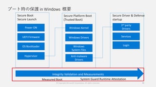 ブート時の保護 in Windows 概要
© Copyright Microsoft Corporation. All rights reserved. 20
 