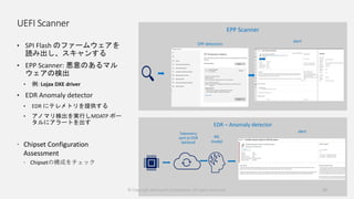 UEFI Scanner
• SPI Flash のファームウェアを
読み出し、スキャンする
• EPP Scanner: 悪意のあるマル
ウェアの検出
• 例: Lojax DXE driver
• EDR Anomaly detector
• EDR にテレメトリを提供する
• アノマリ検出を実行しMDATP ポー
タルにアラートを出す
 Chipset Configuration
Assessment
 Chipsetの構成をチェック
EDR – Anomaly detector
Telemetry
sent to EDR
backend
alert
ML
model
EPP Scanner
EPP detection
alert
© Copyright Microsoft Corporation. All rights reserved. 23
 
