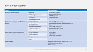 Boot time protection
Phase Key Technologies
Boot: Pre-Windows boot Power ON • Secure Boot (SRTM)
• Secure Launch (DRTM)
• SMM Protection
• DMA Protection
UEFI Config. Firmware
VMM boot
Windows Bootloader
Boot: Windows Hypervisor & Windows
Kernel
Windows Kernel • Virtualized Based Security
• Hypervisor-Protected Code Integrity (HVCI)
• ELAM
• Kernel DMA Protection
• System Guard with DRTM
Windows Drivers
Windows System Files
Anti-malware Drivers
Boot: Drivers & other components 3rd party drivers • Device Guard
• Exploit Guard
• Kernel Data Protection
System Defenses
Services
Login
Measurement Measured Boot (Security Service 起動まで)
WDSG Runtime Attestation
UEFI Scanner
© Copyright Microsoft Corporation. All rights reserved. 26
 