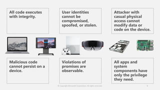 Malicious code
cannot persist on a
device.
Violations of
promises are
observable.
All apps and
system
components have
only the privilege
they need.
All code executes
with integrity.
User identities
cannot be
compromised,
spoofed, or stolen.
Attacker with
casual physical
access cannot
modify data or
code on the device.
© Copyright Microsoft Corporation. All rights reserved. 3
 