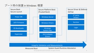 ブート時の保護 in Windows 概要
© Copyright Microsoft Corporation. All rights reserved. 4
 