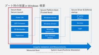 ブート時の保護 in Windows 概要
© Copyright Microsoft Corporation. All rights reserved. 7
 