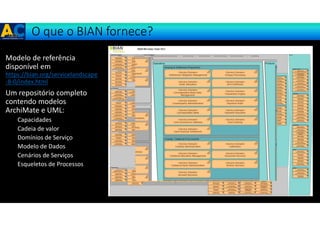 Bian Domain Reference Model Modelos de Referência-BIAN | PDF