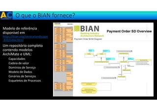 Modelos de Referência-BIAN | PDF